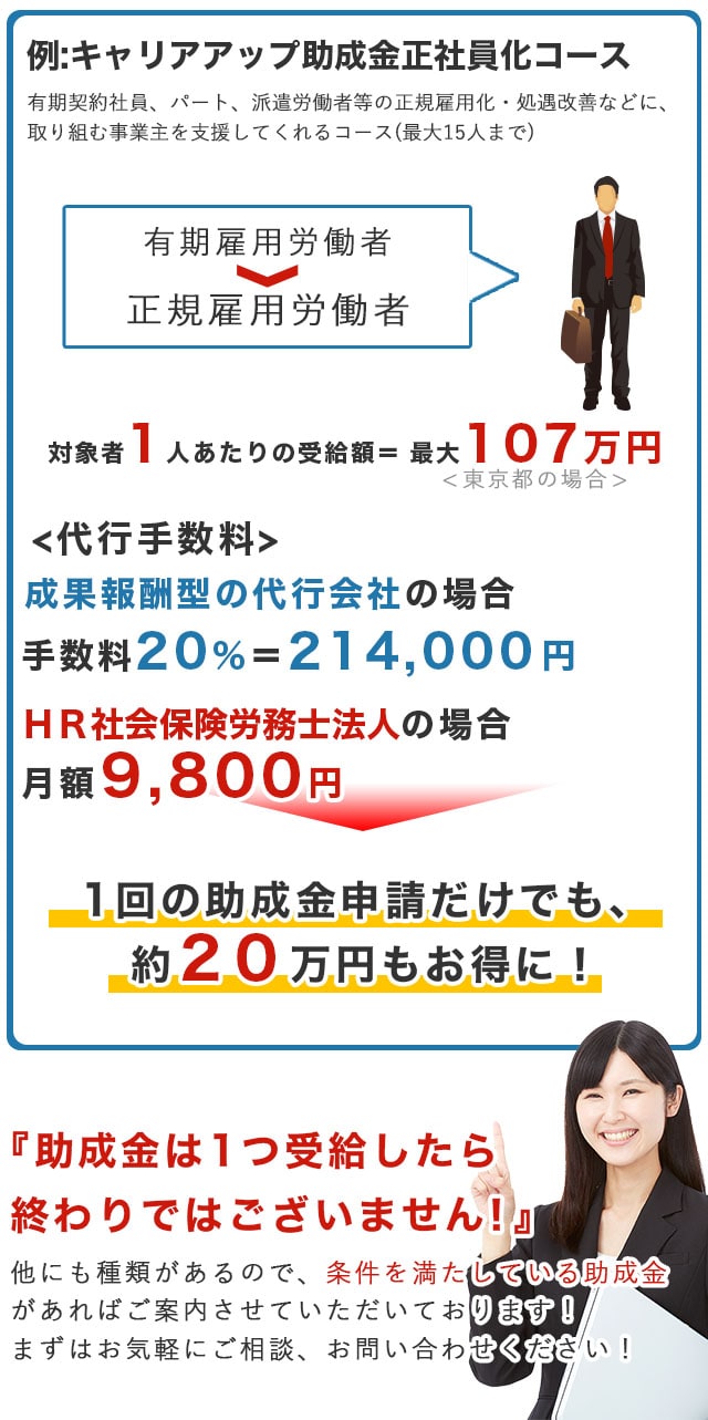 1回の助成金申請だけでも、約20万円もお得に